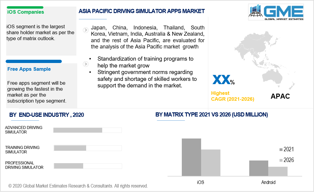 asia pacific driving simulator apps market